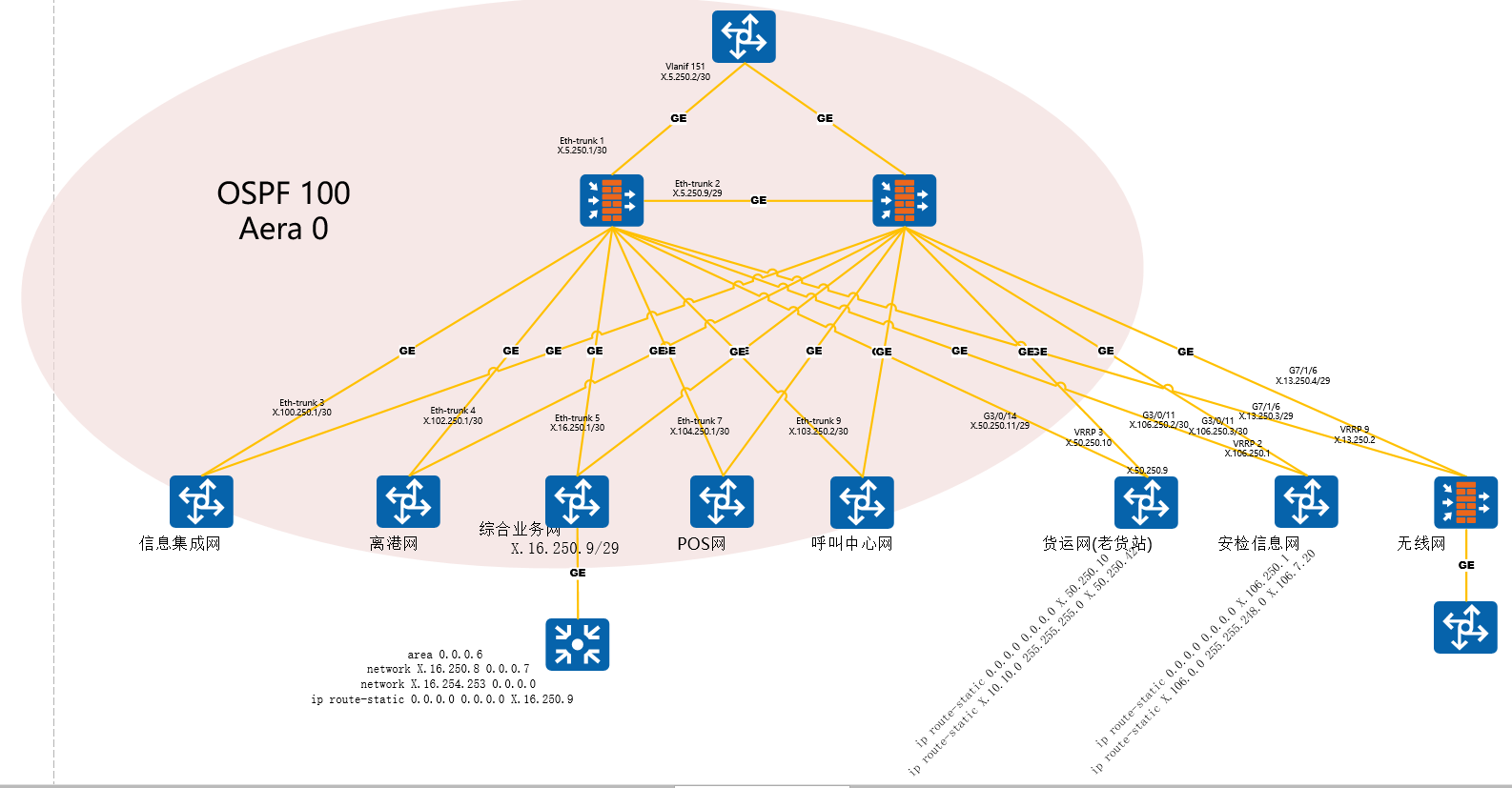 Перезапустить ospf процесс huawei