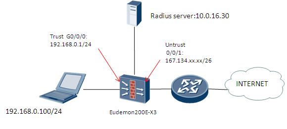 Настройка ssh huawei ar