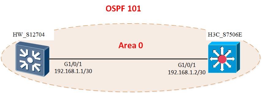 Перезапустить ospf процесс huawei