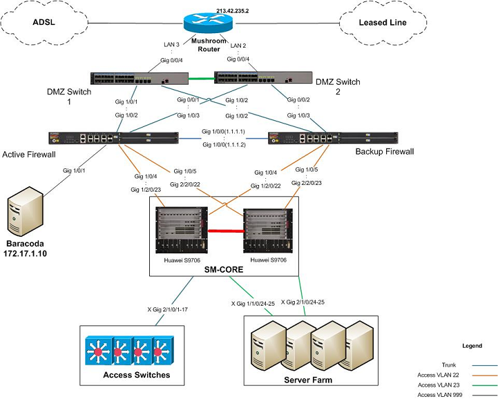 Huawei l2tp server настройка